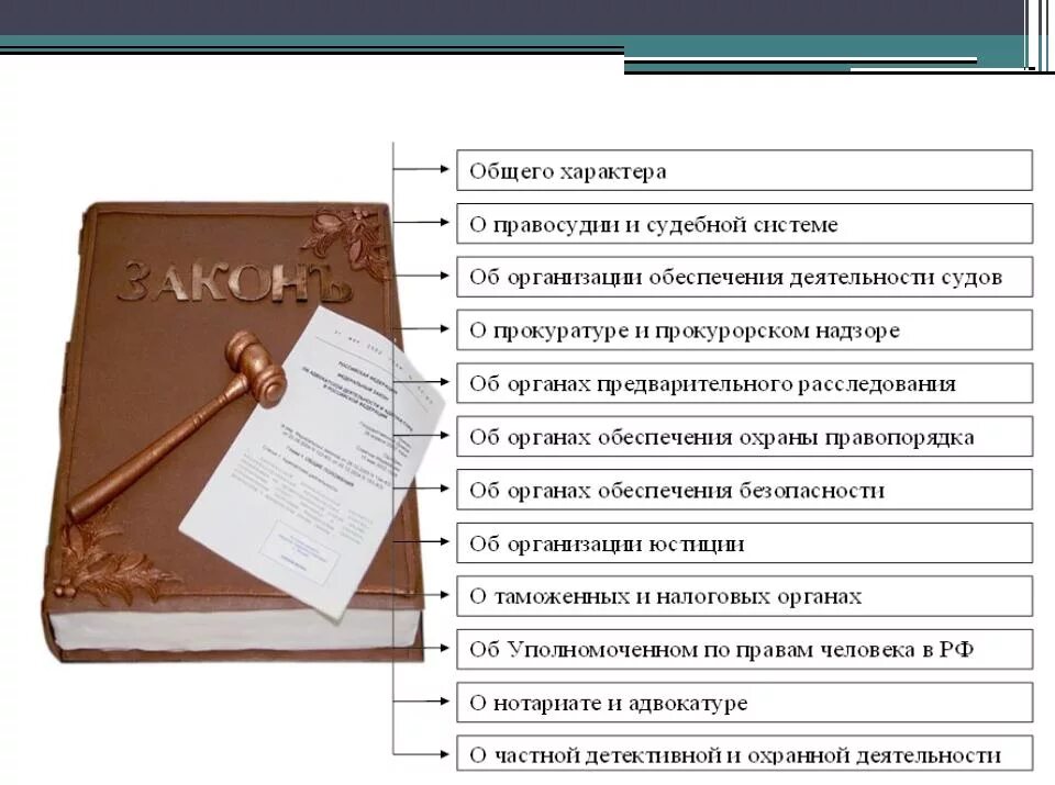 Основании с данными актами. Классификация НПА О правоохранительных органах. Классификация НПА О правоохранительных органов РФ по их содержанию. Классификация правовых актовов. Классификация правовых актов по органам.