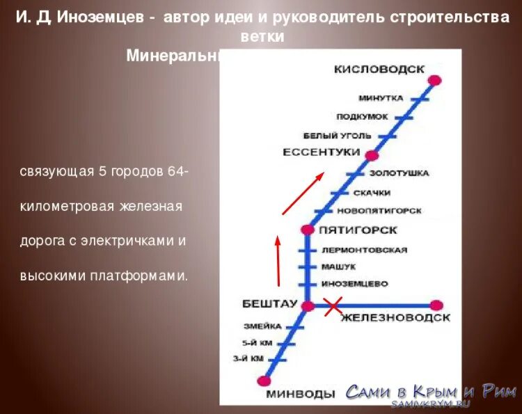 Электричка лермонтовская минеральные воды. Маршрут электрички Минеральные воды Кисловодск. Маршрут движения электрички Кисловодск Минеральные воды. Электричка мин воды Кисловодск остановки. Схема движения электричек Кисловодск мин воды.