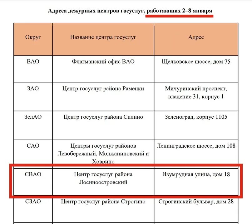 Расписание москва лианозово. МФЦ Лианозово. МФЦ Мои документы в Москве список СВАО. Часы работы МФЦ по СВАО М Отрадное. МФЦ график работы Лосиноостровский район социальная карта Москва.