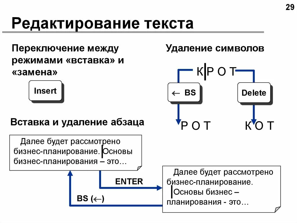 При вводе текста информатика 7 класс. Правила набора текста. Технические правила набора текста. Правила набора текста на компьютере. Укажите основные правила набора текста.