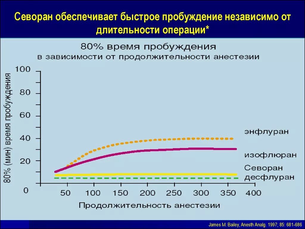 Севоран. Севоран наркоз. Наркоз севоран отзывы