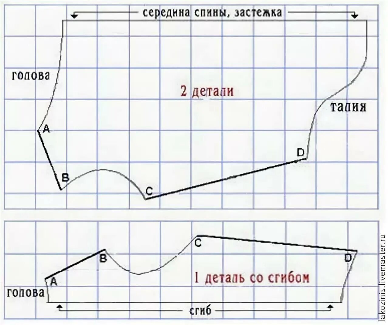 Выкройка комбинезона для собаки лабрадора мальчика. Выкройки жилета для собак мелких пород. Попона для таксы своими руками выкройки с размерами. Выкройка одежды для собаки средней. Выкройка одежды для собак мелких пород чихуахуа.