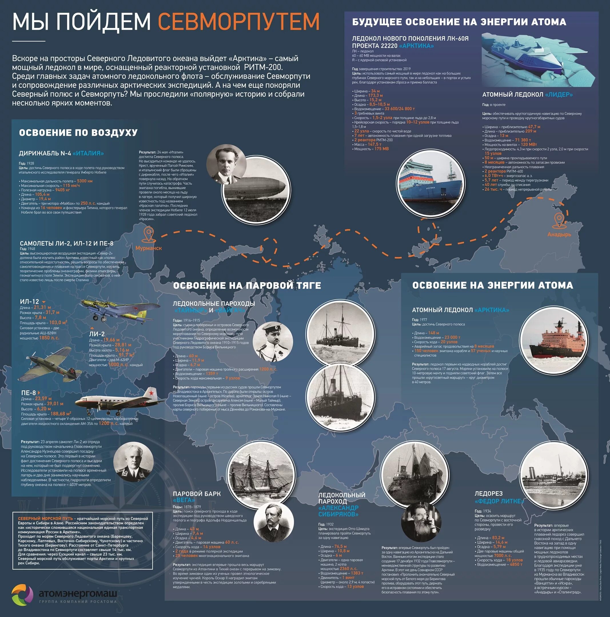 В чем значение северного морского пути. Северный морской путь инфографика. Освоение Арктики инфографика. Севморпуть инфографика. Освоение Северного морского пути.