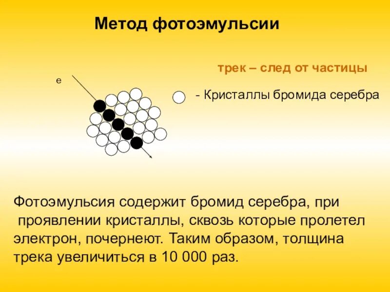 Метод толстослойных фотоэмульсий схема. Метод толстослойных фотоэмульсий принцип действия. Метод толстослойных эмульсий схема. Метод фотоэмульсии частицы.