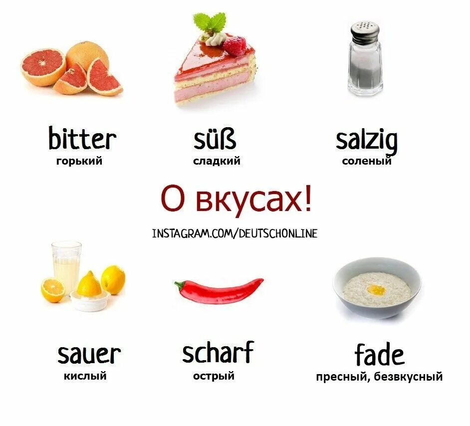 Продукты на немецком языке. Еда на немецком языке. Продукты на немецком языке с переводом. Тема еда на немецком. Недели на немецком языке с переводом