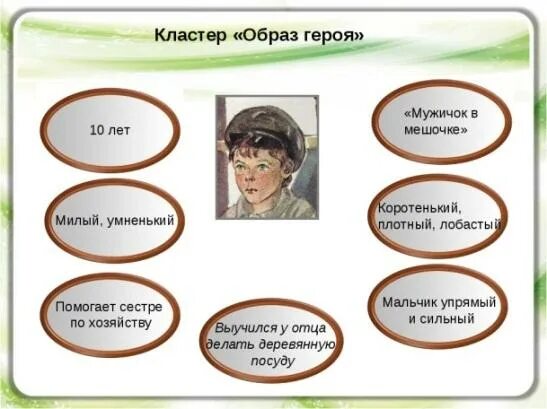 Кластер описание героя. Кластер література. Кластер художественная литература. Кластер по литературному герою.