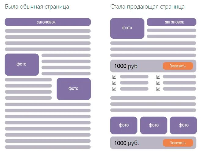 Определенной странице сайта в. Верстка сайта. Верстка страницы сайта. Макет страницы для вёрстки. Структура продающего сайта.