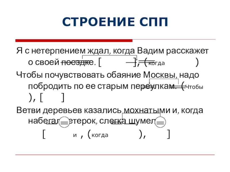 Слова сложноподчиненного предложения. Структура сложноподчиненного предложения. Схема сложноподчиненного предложения. СПП предложения. Строение СПП.