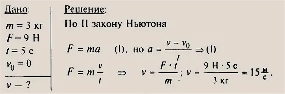 Какое ускорение приобретает тело массой 500 г под действием силы 0.2. Под действием силы 100 ньютонов тело приобрело.