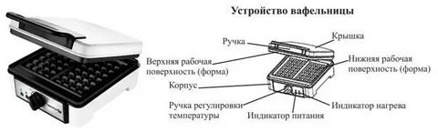 Das werk вафельница