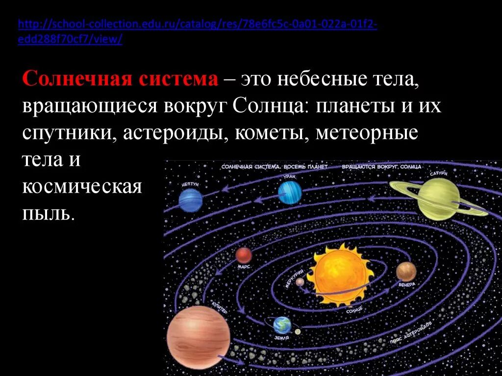 Планеты вращаются вокруг солнца. Небесные тела солнечной системы. Астрономические объекты солнечной системы. Планеты солнечной системы кометы. Почему планеты вращаются