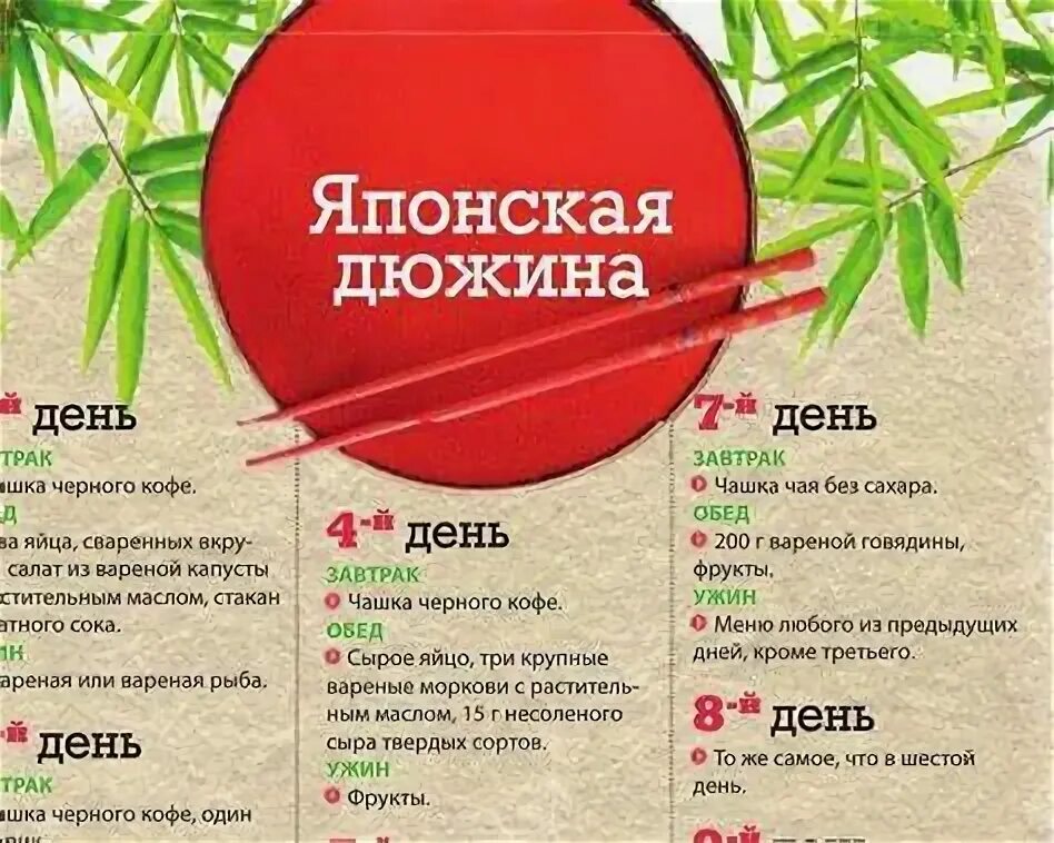 Японская диета 14 дней меню на каждый. Японская диета на 14 дней меню оригинал таблица. Японская диета на 14 дней меню для похудения. Японская диета 14. Японская диета 14дн отзывы оригинал.