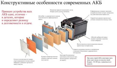 Где производят аккумуляторы