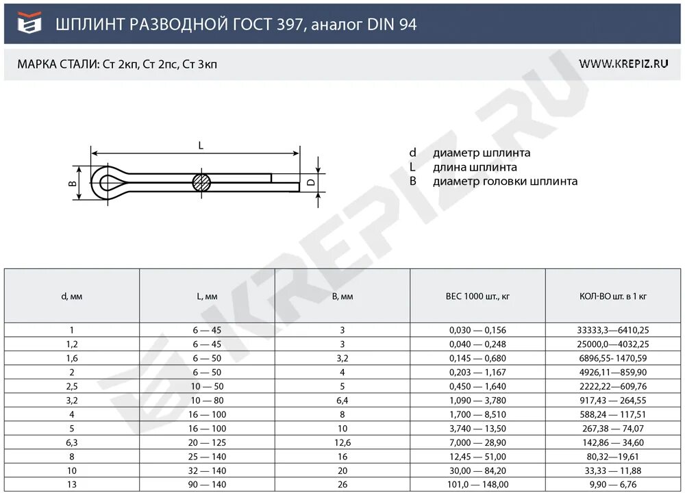 4 63 4 79. Шплинт 2 5х20 ГОСТ 397-79. Шплинт ГОСТ 397-79 аналог din. Шплинт 5х40 чертеж. Шплинт 2,5х16.