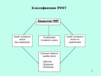 Черепно таблетки