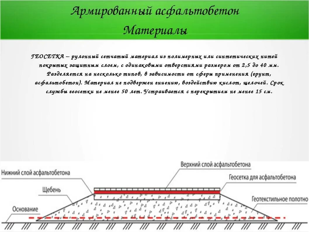 Характеристика дорожных покрытий. Армирование слоев асфальтобетонного покрытия геосеткой. Толщина слоя асфальтобетона для дорог. Армированный асфальтобетон. Асфальтобетон схема.