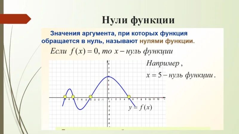 Как определить нули функции по графику. Как определить нули функции по графику функции. Как определить 0 функции по графику. Нули функции определение.