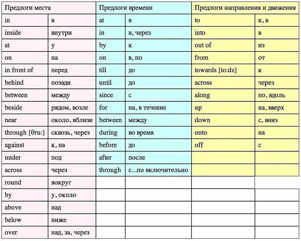 Делай что должна на английском. Таблица предлогов по английскому языку. Предлоги в английском языке таблица. Предлоги в англ яз в таблицах. Английский язык выучить предлоги места.