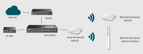 Tp link omada outdoor