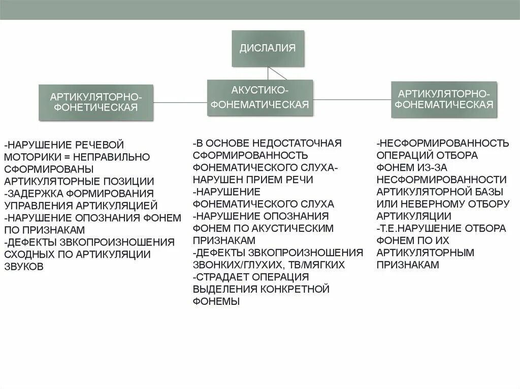 Дислалия таблица