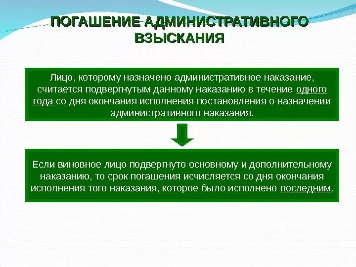 Истечение срока взыскания