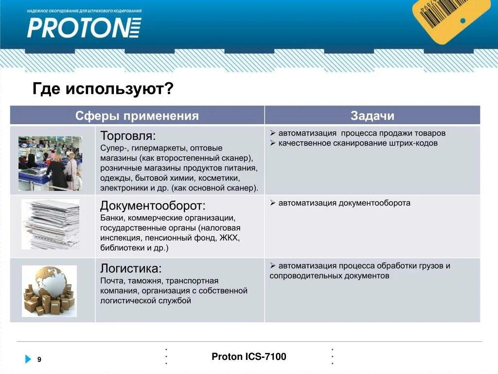 Используется в сферах 1. Сфера применения торговли. где используют электронный каталог. nicrmo где применяется. for где используется.