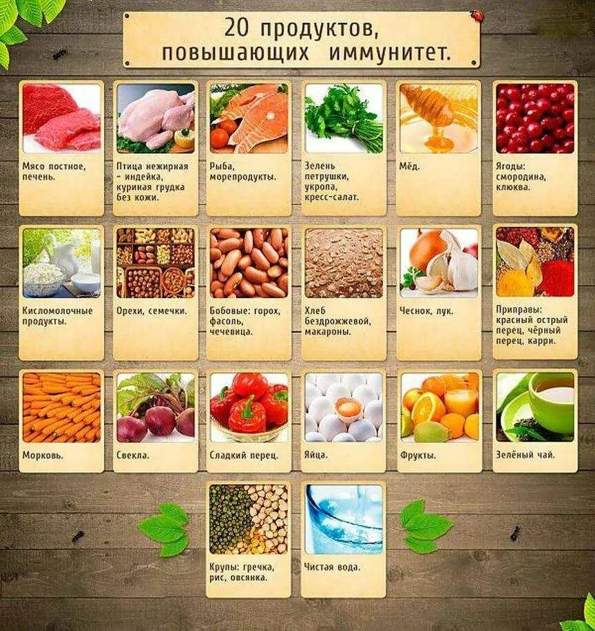 Что для иммунитета взрослым можно. Продукты повышающие иммунитет. продуктв для паышения иммунитет. продукты для поднятия иммунитета взрослому. продукты повышающие имму.
