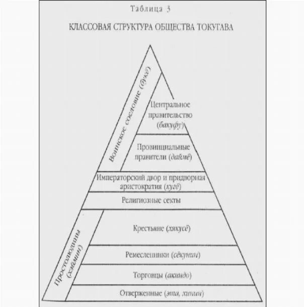 Иерархия в европе