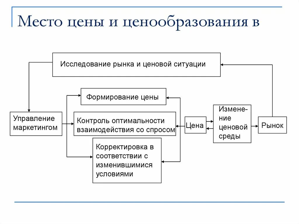 Ценообразование виды цен. Стратегии ценообразования в маркетинге. Ценовая политика. Ценообразование и ценовая политика.