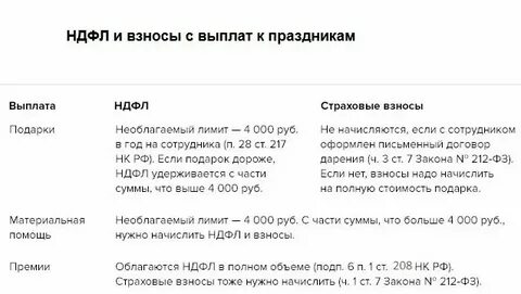 Страховые премии взносы это