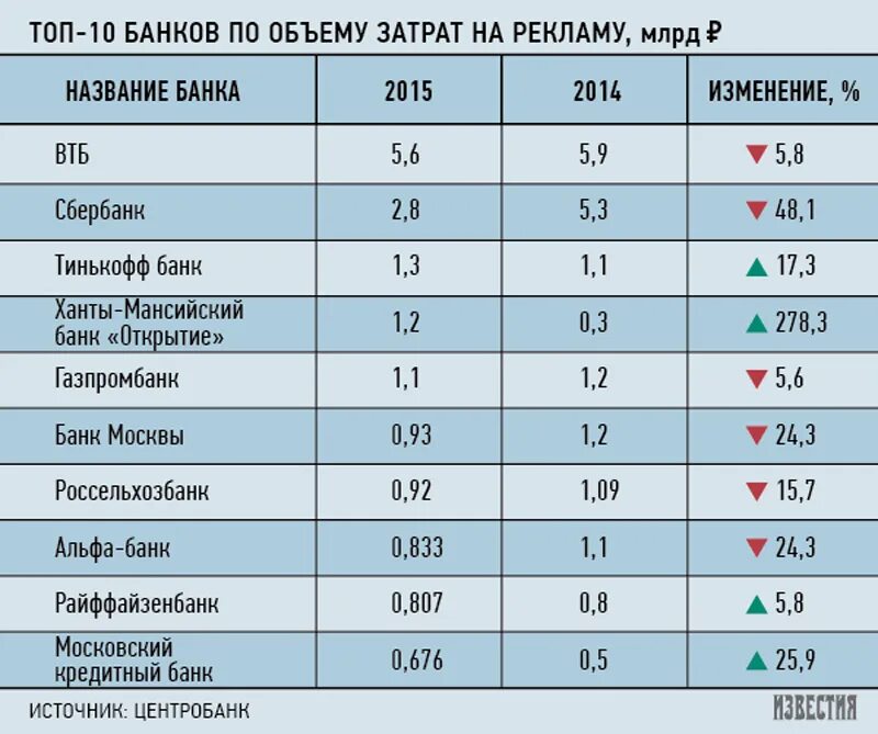 Афина бюджет какой банк