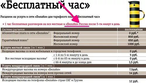 Сколько стоит позвонить с билайна. Международные звонки Билайн. Тариф международного звонка Билайн. Абонентская плата Билайн Узбекистан. Тариф на междугородные звонки Билайн.