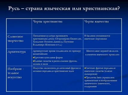 Черты христианства