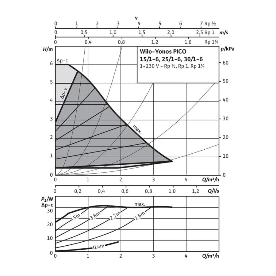 Насос Wilo Yonos Pico 25/1-4-130. Wilo-Yonos Pico 25/1-6-130. Wilo Yonos Pico 25/1-6. Wilo Yonos Pico 25/1-6 таблица.