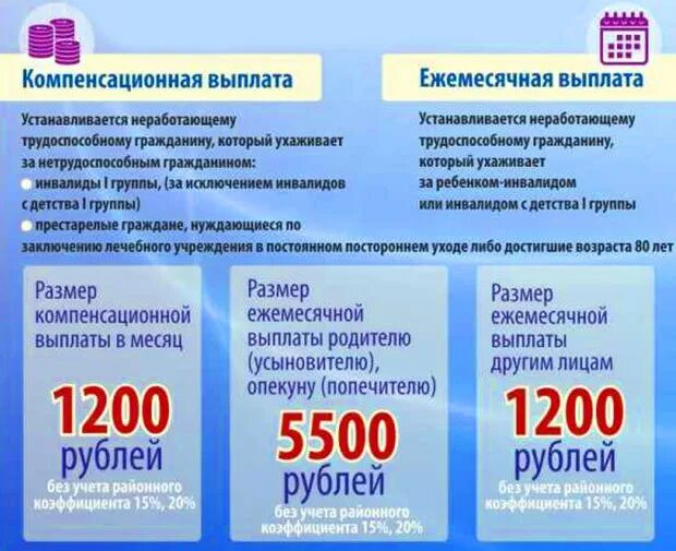 Выплата 1200 пенсионерам. Компенсационные выплаты. Ежемесячные компенсационные выплаты. Пособие по уходу за пожилым. Выплаты по уходу за пожилым человеком.