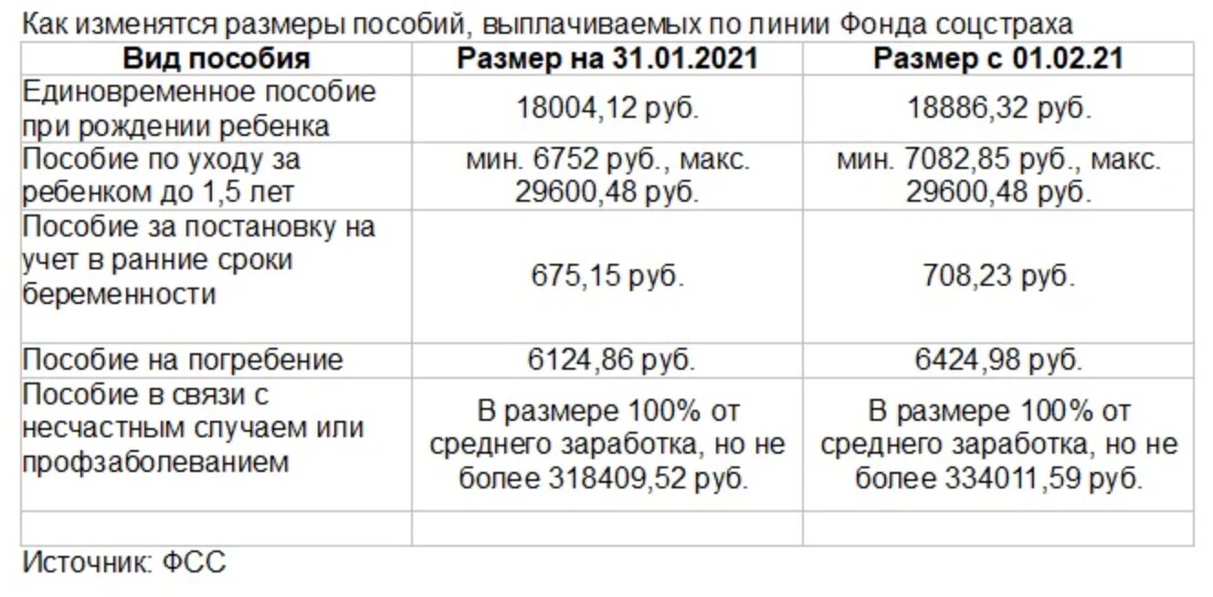 Максимальный размер пособия 2023. Выплата пособий. Таблица размеров детских пособий в 2022г. Максимальная выплата по декретным в 2022 году. Таблица пособий декретных.