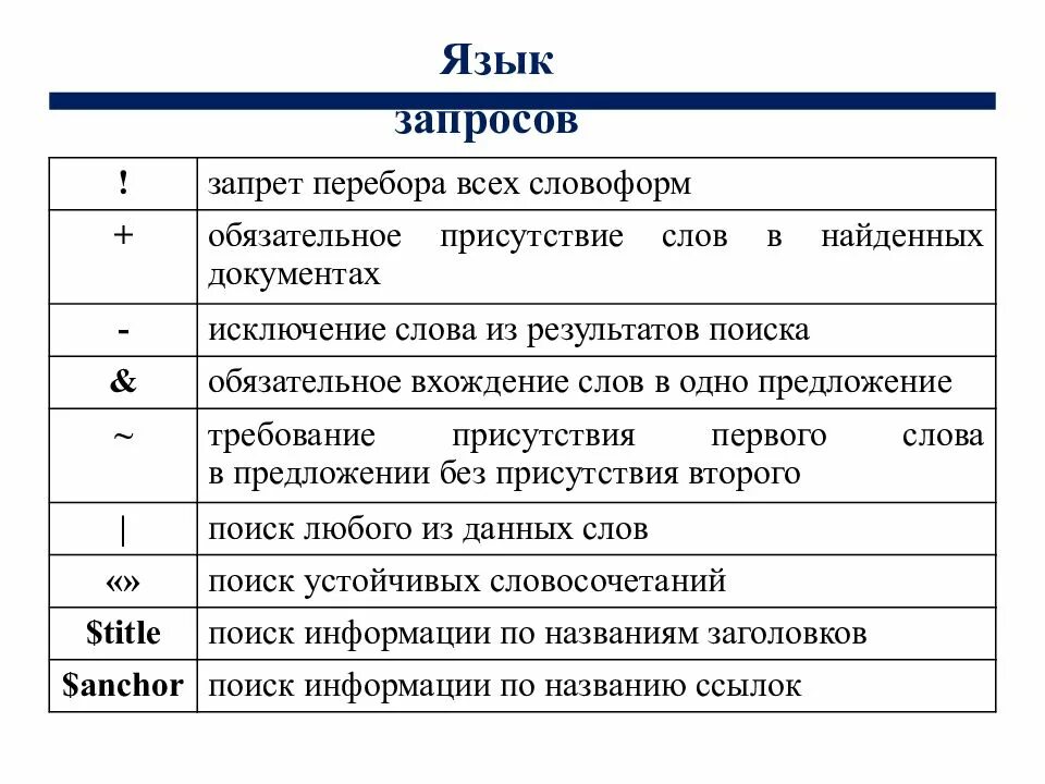 Язык запросов поисковой системы. Синтаксис языка запросов. Понятие языка запросов. Поиск любых данных