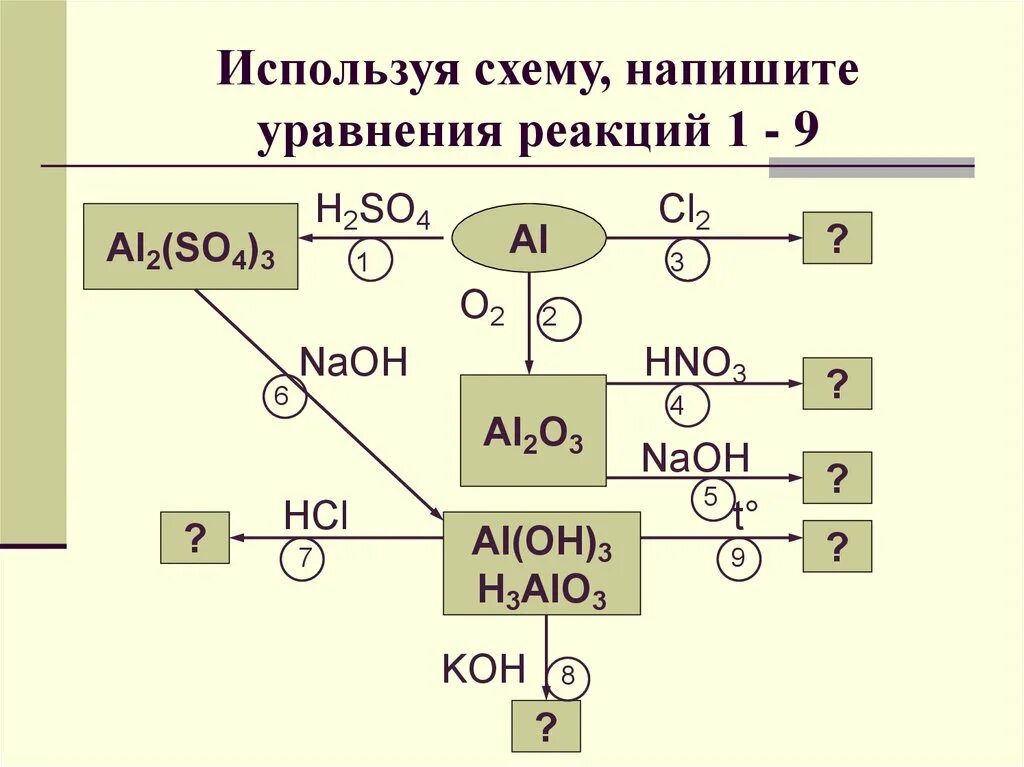 Используя схему напишите уравнения реакций 1-9. Написать уравнения химических реакций по следующим схемам al+h2so4>. Используя схему напишите уравнения реакций 1-9 алюминий. NAOH уравнение реакции.