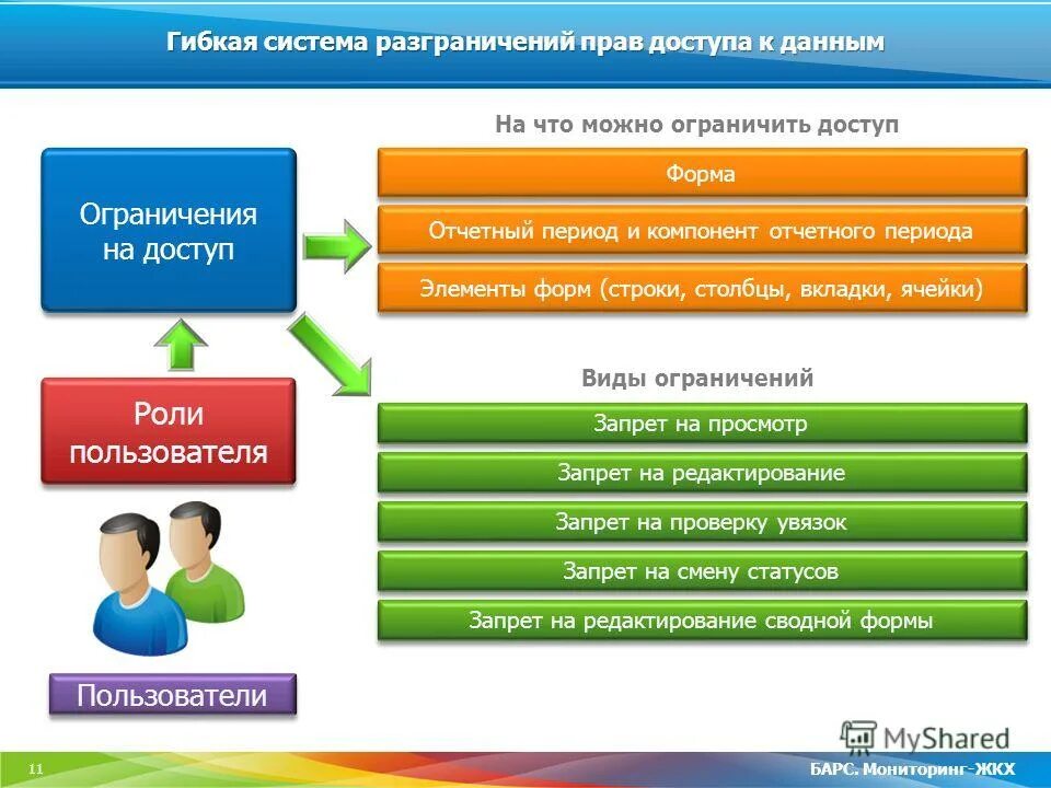 Барс мониторинг образование. Барс мониторинг образование