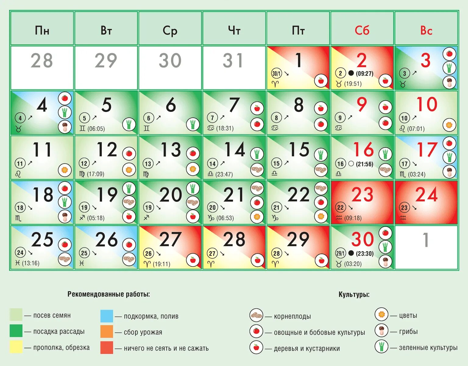Благоприятные дни для посева в апреле 2025г. Посевной календарь таблица. лунный календарь на апрель 2025. благоприятные дни для посадки рассады. таблица благоприятных дней для посадки.