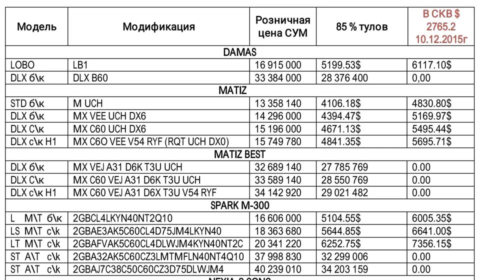 Узбекистан сколько сумма. Расценки автомобили Узбекистана. Узбекская машина сколько стоит. Машина нархи. Узбекский автомобиль сколько стоит.