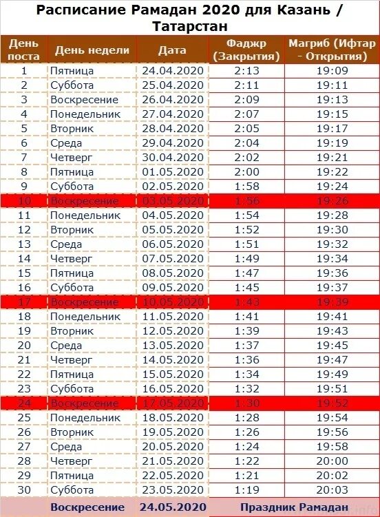 Время ифтара на месяц. Рамадан 2021 расписание. Ураза 2021 расписание. Календарь Рамадан 2021. Расписание Рамадан 2021 в Москве.