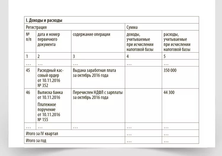 Упрощен доход ооо. Расшифровка УСН доходы минус расходы. Таблица по расчету УСН доходы минус расходы. Взаимозачет в книге доходов и расходов УСН. Взаимозачет в КУДИР при УСН доходы.