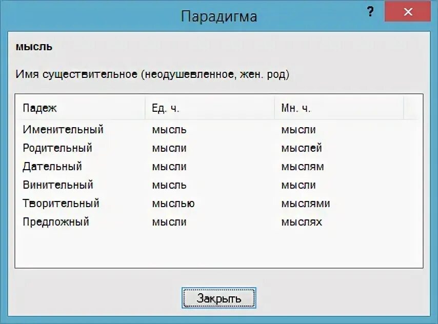 Дупло родительный падеж. Кочерга во множественном числе. Дупло родительный падеж. Апельсины в родительном падеже множественного числа. Дубло в множественном числе.