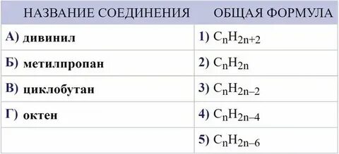 Общая формула этого класса веществ
