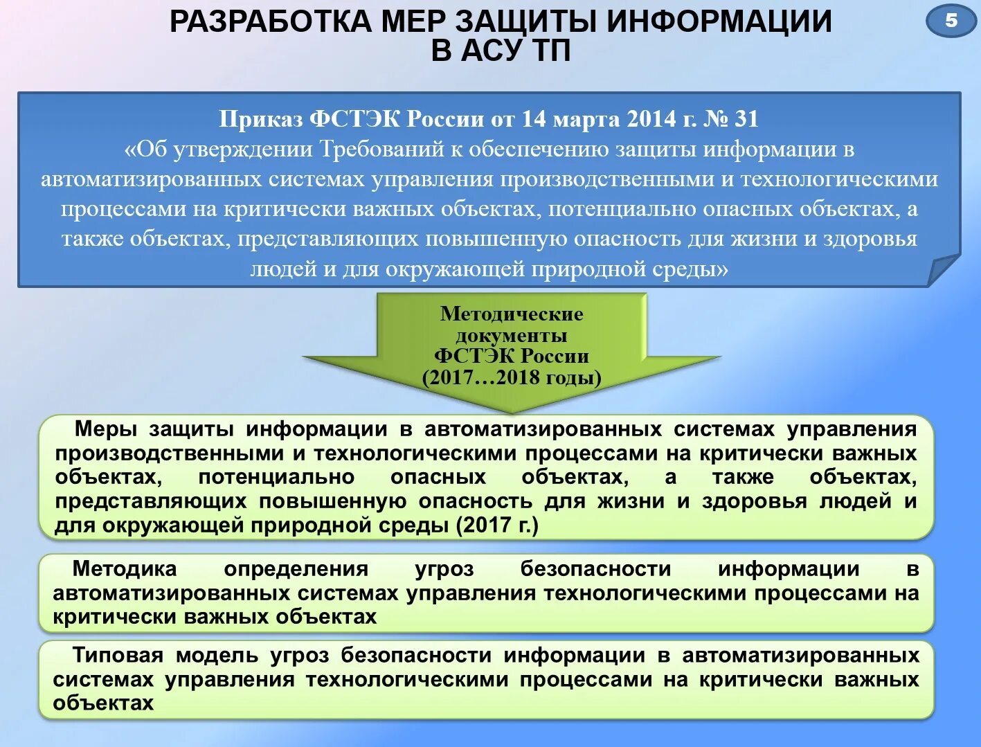 Модель угроз информационной безопасности ФСТЭК. Требования ФСТЭК по защите информации. Модель угроз безопасности АСУ ТП. Меры защиты информации в автоматизированных системах. Методика оценки угроз фстэк россии