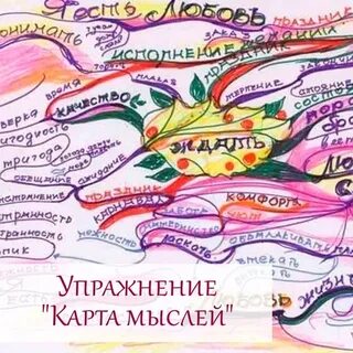 Карту гимнастики