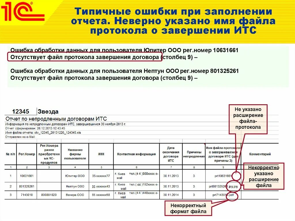 Некорректный отчет. Неверно указан номер договора. Укажите неверное имя файла. Ошибка обработки данных. Некорректно указ Наименование.