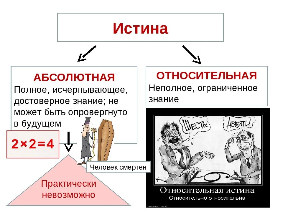 Абсолютная истина примеры. Примеры абсолютной и относительной истины. Относительная истина примеры. Относителная и абсолютная истеннад Римеры.