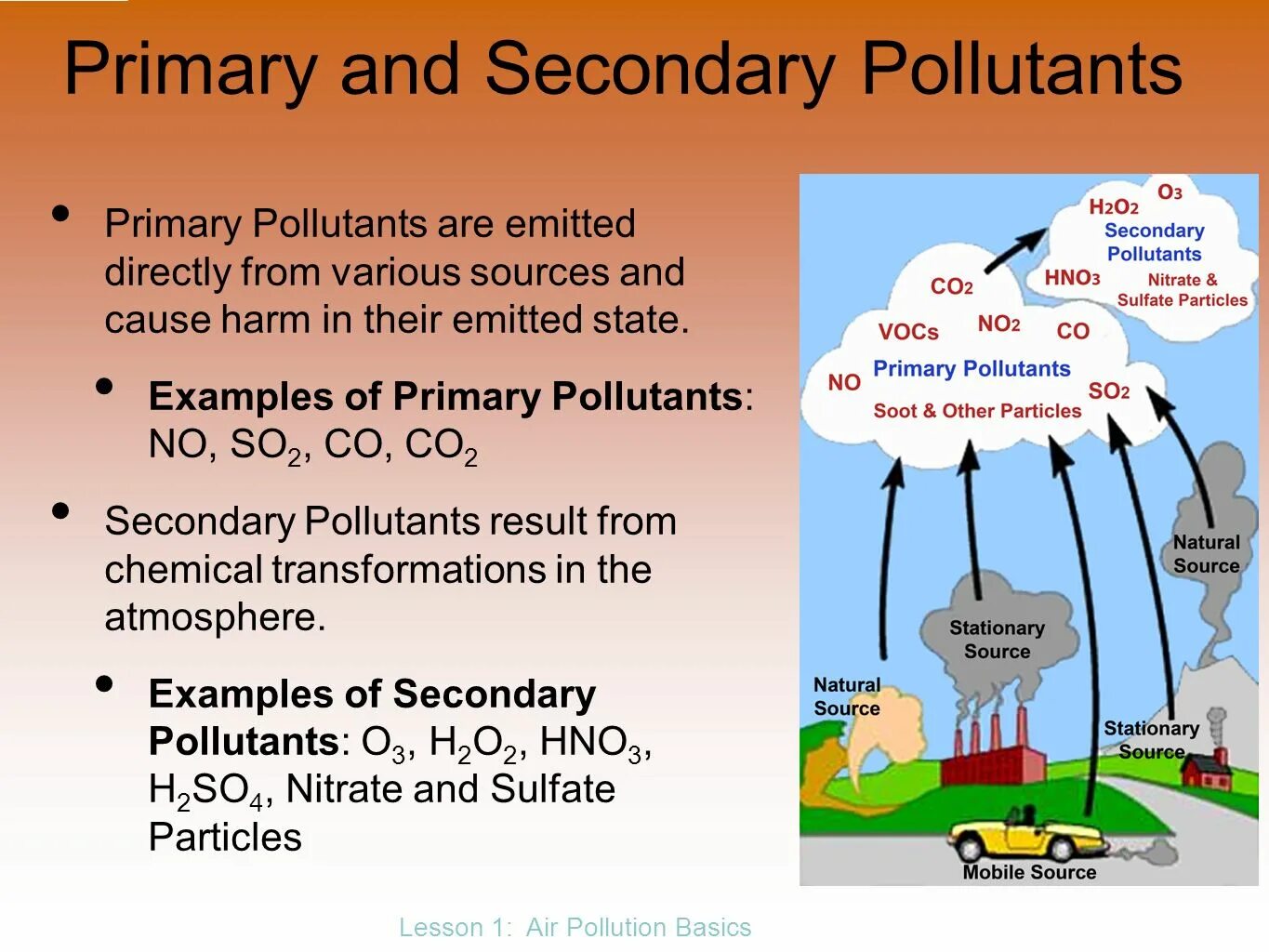 Air pollution презентация. Air pollution presentation. What is Air pollution. Sources of Air pollution.